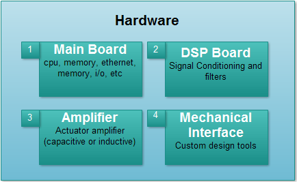 ASV SYSTEMS